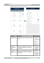 Preview for 75 page of Huawei LUNA2000 Series User Manual