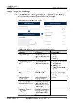 Preview for 77 page of Huawei LUNA2000 Series User Manual