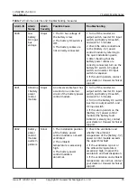 Preview for 81 page of Huawei LUNA2000 Series User Manual