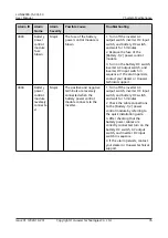 Preview for 82 page of Huawei LUNA2000 Series User Manual