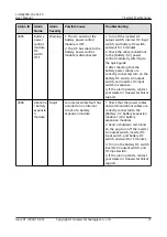 Preview for 83 page of Huawei LUNA2000 Series User Manual