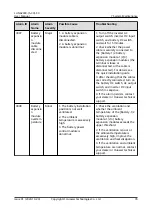 Preview for 84 page of Huawei LUNA2000 Series User Manual