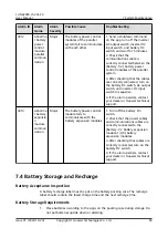 Preview for 86 page of Huawei LUNA2000 Series User Manual