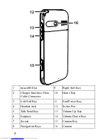 Preview for 12 page of Huawei M750 User Manual