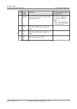 Preview for 18 page of Huawei MA5833-BS60 Commissioning Manual