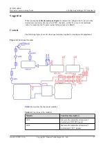 Preview for 20 page of Huawei MA5833-BS60 Commissioning Manual