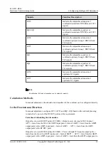 Preview for 21 page of Huawei MA5833-BS60 Commissioning Manual