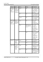 Preview for 36 page of Huawei MA5833-BS60 Commissioning Manual