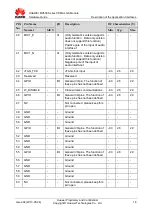 Preview for 16 page of Huawei MC509 Hardware Manual