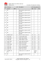 Preview for 17 page of Huawei MC509 Hardware Manual