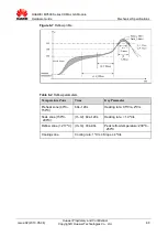 Preview for 68 page of Huawei MC509 Hardware Manual