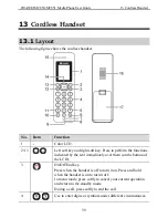 Preview for 69 page of Huawei MC850 User Manual