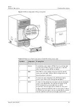 Предварительный просмотр 83 страницы Huawei ME60 Series Hardware Description