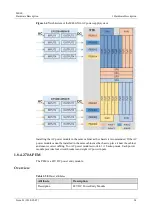 Предварительный просмотр 103 страницы Huawei ME60 Series Hardware Description