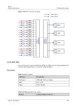 Предварительный просмотр 117 страницы Huawei ME60 Series Hardware Description