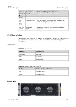 Предварительный просмотр 148 страницы Huawei ME60 Series Hardware Description