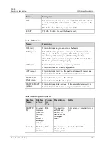 Предварительный просмотр 166 страницы Huawei ME60 Series Hardware Description