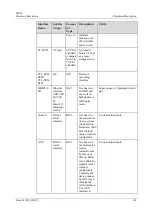 Предварительный просмотр 174 страницы Huawei ME60 Series Hardware Description