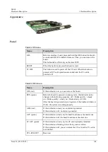 Предварительный просмотр 177 страницы Huawei ME60 Series Hardware Description