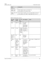 Предварительный просмотр 178 страницы Huawei ME60 Series Hardware Description