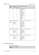 Предварительный просмотр 183 страницы Huawei ME60 Series Hardware Description