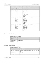 Предварительный просмотр 187 страницы Huawei ME60 Series Hardware Description