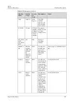 Предварительный просмотр 194 страницы Huawei ME60 Series Hardware Description