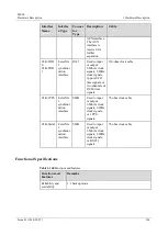 Предварительный просмотр 195 страницы Huawei ME60 Series Hardware Description