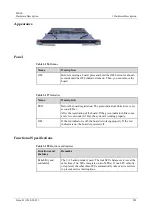 Предварительный просмотр 212 страницы Huawei ME60 Series Hardware Description