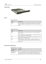 Предварительный просмотр 214 страницы Huawei ME60 Series Hardware Description