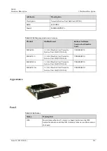 Предварительный просмотр 228 страницы Huawei ME60 Series Hardware Description