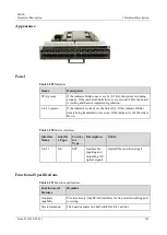 Предварительный просмотр 248 страницы Huawei ME60 Series Hardware Description