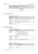 Предварительный просмотр 255 страницы Huawei ME60 Series Hardware Description