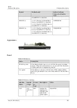 Предварительный просмотр 257 страницы Huawei ME60 Series Hardware Description