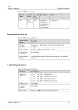 Предварительный просмотр 264 страницы Huawei ME60 Series Hardware Description