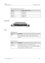 Предварительный просмотр 321 страницы Huawei ME60 Series Hardware Description