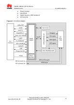 Preview for 10 page of Huawei ME906s LTE M.2 Hardware Manual