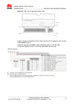 Preview for 12 page of Huawei ME906s LTE M.2 Hardware Manual