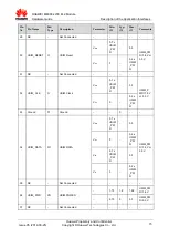 Preview for 15 page of Huawei ME906s LTE M.2 Hardware Manual