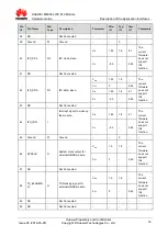 Preview for 16 page of Huawei ME906s LTE M.2 Hardware Manual