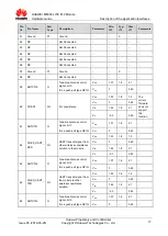 Preview for 17 page of Huawei ME906s LTE M.2 Hardware Manual