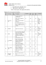 Preview for 22 page of Huawei ME906s LTE M.2 Hardware Manual