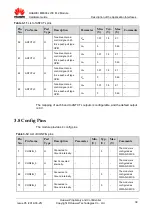 Preview for 39 page of Huawei ME906s LTE M.2 Hardware Manual