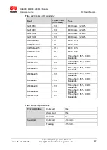 Preview for 47 page of Huawei ME906s LTE M.2 Hardware Manual