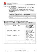 Preview for 55 page of Huawei ME906s LTE M.2 Hardware Manual