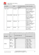 Preview for 56 page of Huawei ME906s LTE M.2 Hardware Manual