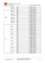 Preview for 57 page of Huawei ME906s LTE M.2 Hardware Manual