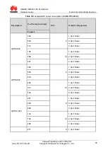 Preview for 58 page of Huawei ME906s LTE M.2 Hardware Manual