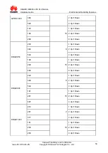 Preview for 59 page of Huawei ME906s LTE M.2 Hardware Manual