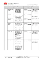 Preview for 61 page of Huawei ME906s LTE M.2 Hardware Manual